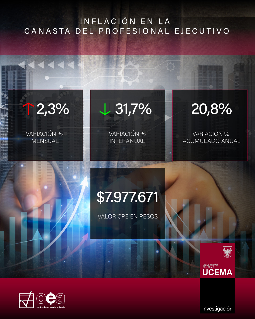 Inflación de la CPE UCEMA