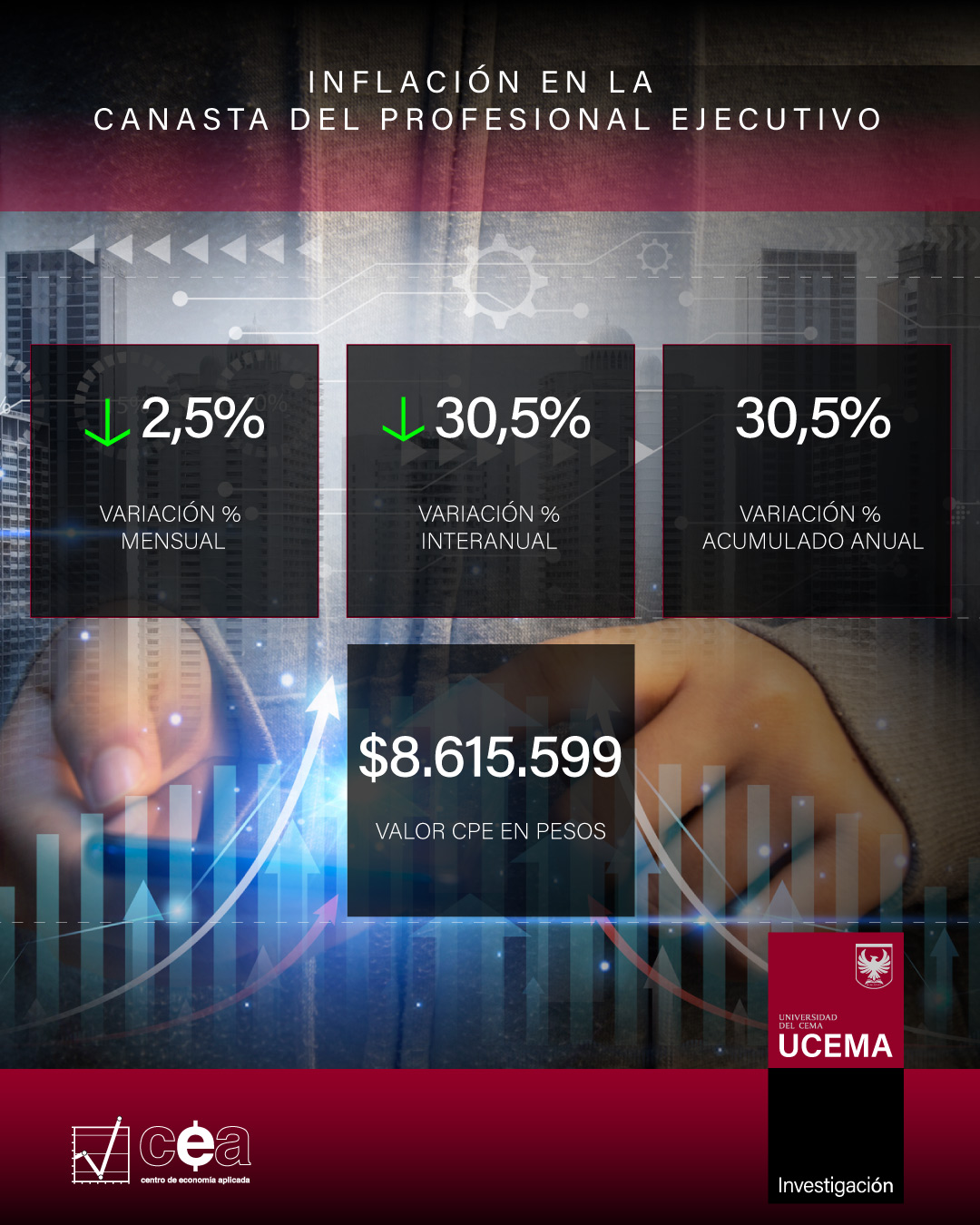 Inflación de la CPE UCEMA